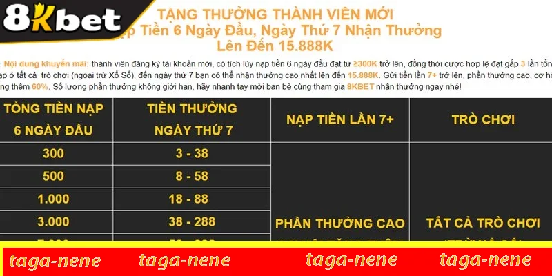 Chương trình 8KBET nạp đầu tích lũy 2 ngày nhận thưởng ngày thứ 3 Chương trình 8KBET nạp đầu tích lũy 2 ngày nhận thưởng ngày thứ 3